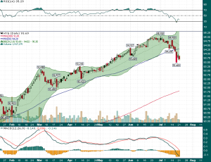 HYG_Daily_7.21.2014_001