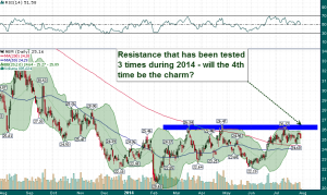 NEM_Daily_7.30.2014