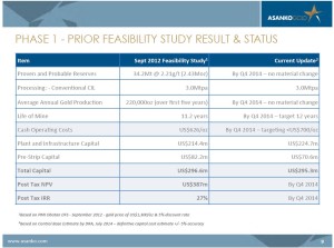 Asanko Phase I profile (Image: Asanko Gold Inc.)