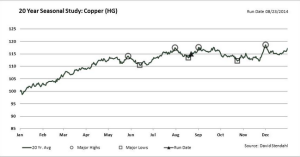 20_year_copper