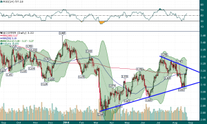 Copper_Daily_8.25.2014