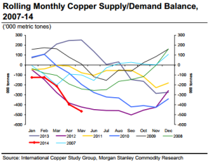 Copper_Supply_Demand_Balance