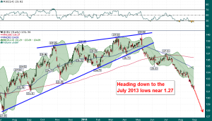 EUR_USD_Daily_8.29.2014