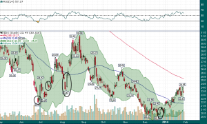 GDX_bullish_kicker