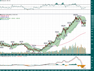 Gold_Monthly