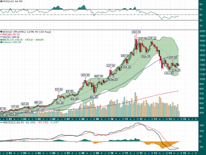 Gold_Monthly