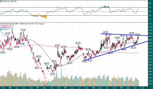 Gold_Silver_weekly