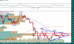 Gold_Weekly_8.17.2014