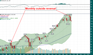 IWM_Monthly_8.1.2014