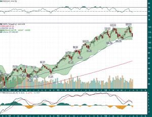 IWM_Weekly