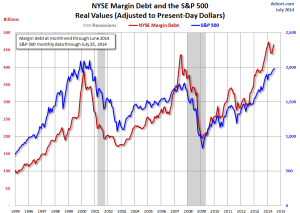 NYSE_margin_debt