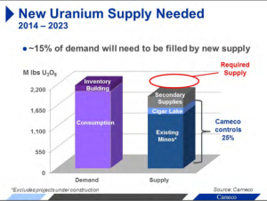 New_Uranium_Supply