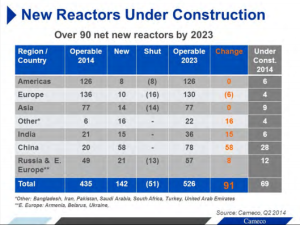 Nuke_Reactors