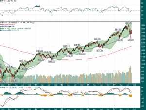 SPX_2003-2007