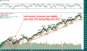 SPX_2012-2014