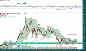 Silver_Weekly_8.25.2014