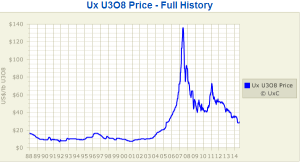 Uranium_Full