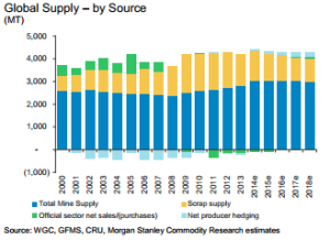 global_gold_supply