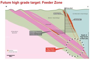 Pure Gold will target the 8 Zone to the west of the existing shaft but also at depth, looking for the feeder zone (Image: Pure Gold Mining)