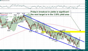 30-year_yield_9.14.2014