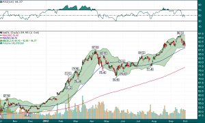 AAPL_2012