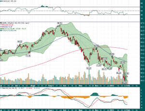 AAPL_Top