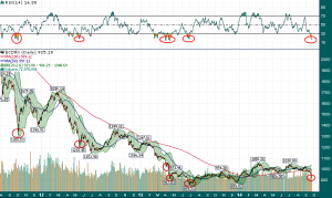 CDNX_3-year