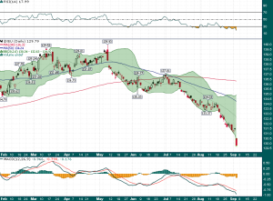 EUR_USD