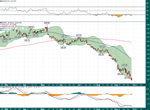 EUR_USD_Daily_9.26.2014