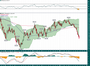 EUR_USD_Weekly