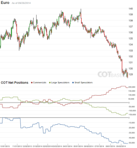 Euro_CoT_9.26.2014