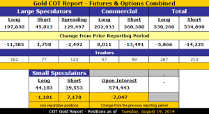 Gold_COT_8.19.2014