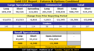 Gold_COT_8.26.2014