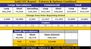 Gold_COT_9.2.2014