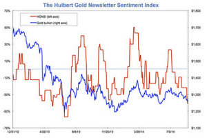 Gold_Sentiment