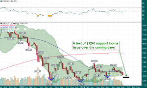 Gold_Weekly_2-year