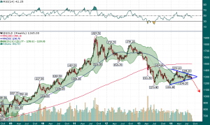 Gold_Weekly_6-year