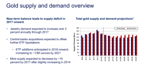 Gold_supply_demand