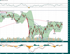 IWM_Daily_9.24.2014