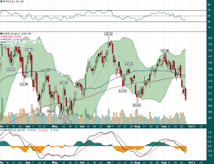 IWM_Daily_9.25.2014