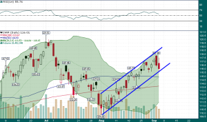 IWM_Daily_9.4.2014