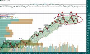 IWM_Weekly_9.25.2014