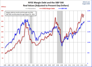 NYSE_margin_August