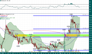 PMI.V_Weekly_9.16.2014