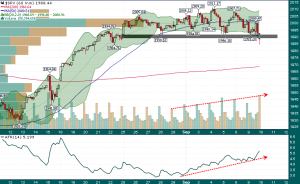 SPX_Hourly