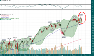 SPY_Daily_9.23.2014