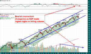 SPY_Weekly_9.30.2014