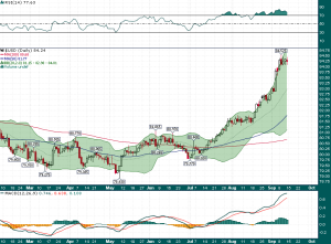 USD_Daily_9.14.2014