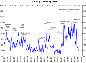 US_Policy_Uncertainty_Index