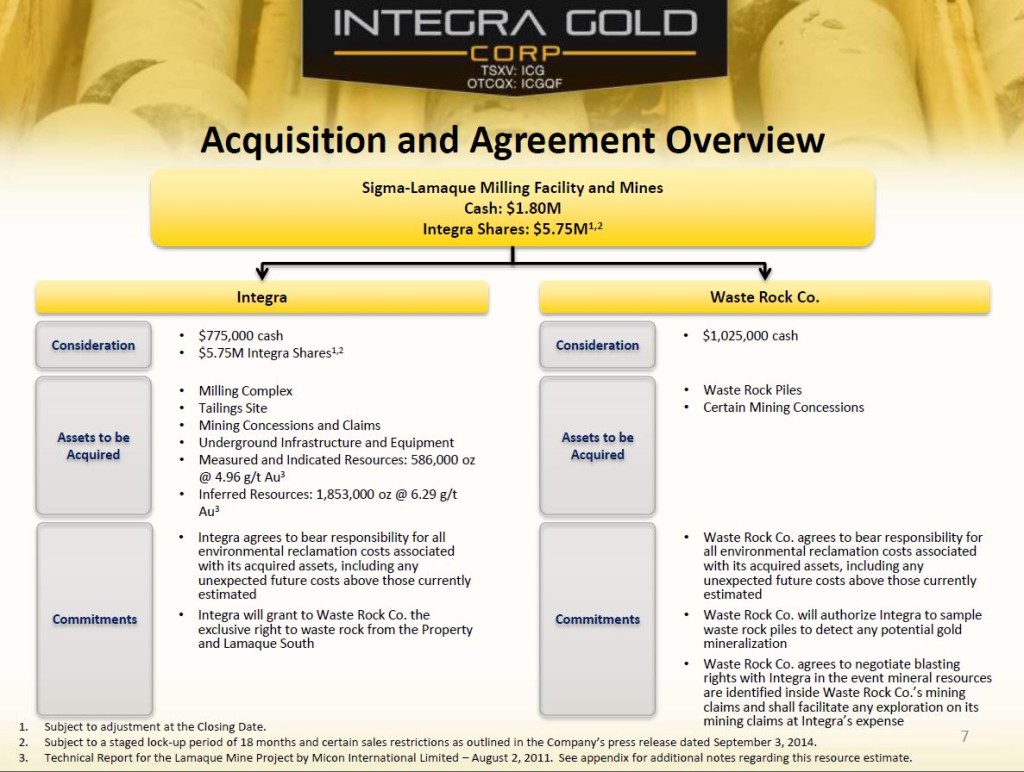 (Image: Integra Gold)